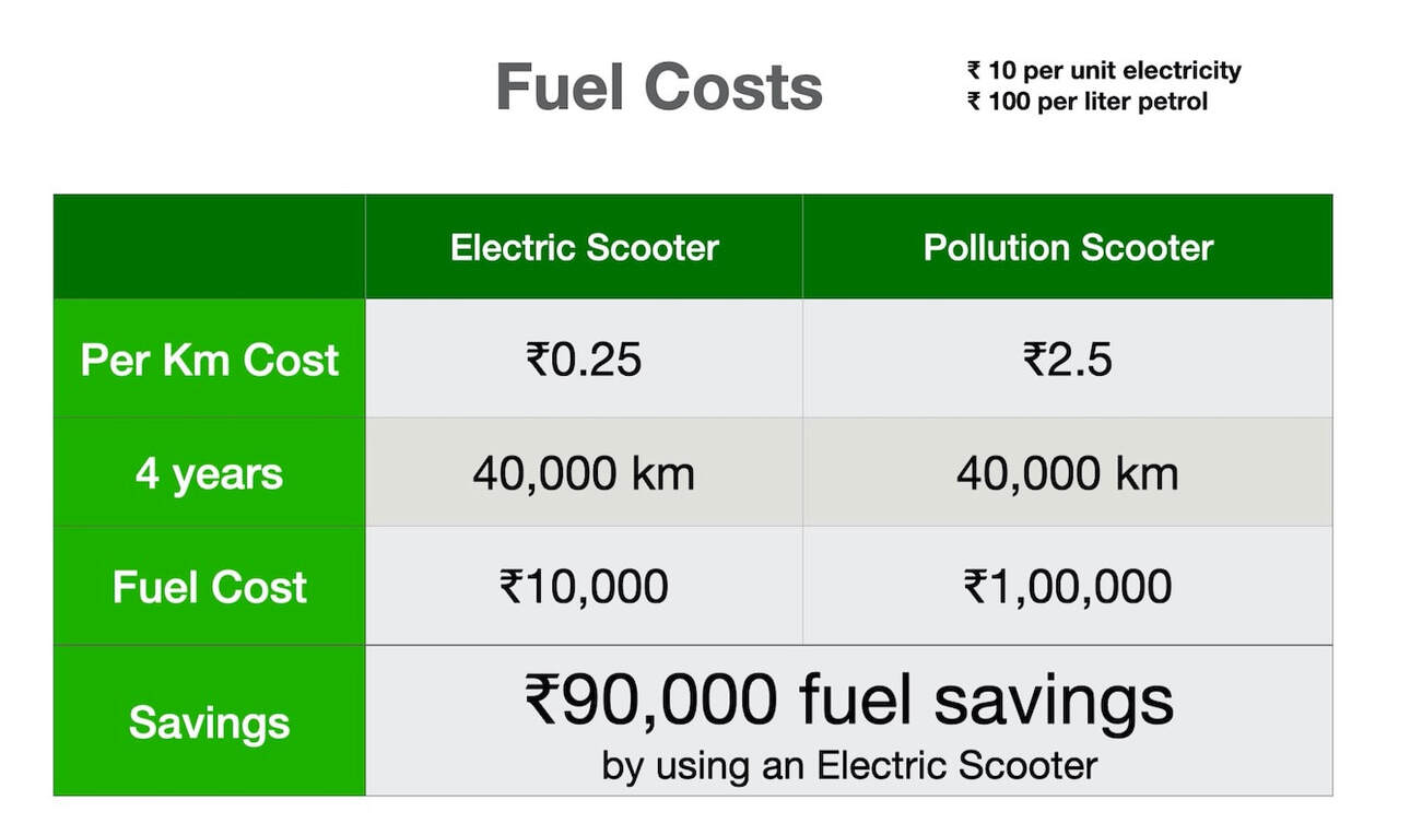 Electric bike cost per km on sale